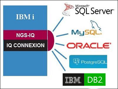 mysql vs sql server vs oracle vs db2 command